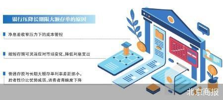 消失的大额存单