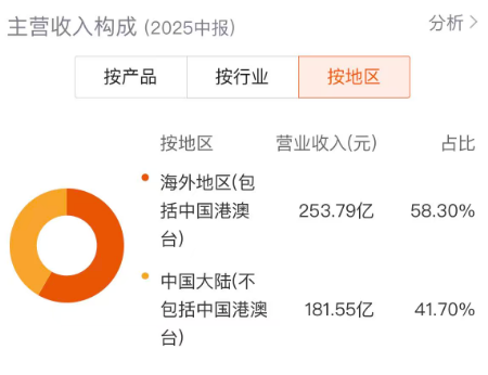 行业下行周期赚超百亿,阳光电源凭什么在光伏酷寒中逆势解围?