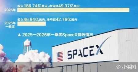 SpaceX跌至上市后最低价