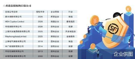 顺丰在港获批自保牌照