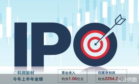 科润新材IPO背后的追问