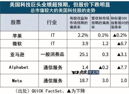 “價格屠夫”DeepSeek攪局,，美股面對強勁財報仍然漲不動？