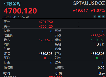 现货黄金刚刚重回4700美元 金价反弹站稳关口
