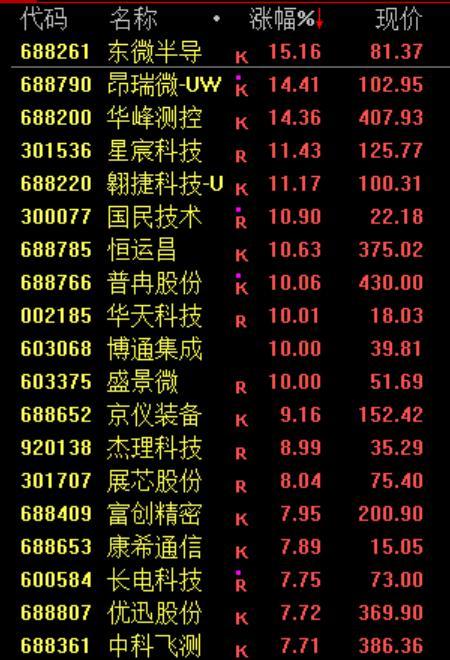 亏了一个月 今天翻身了:次新股C沈鼓暴涨带动市场