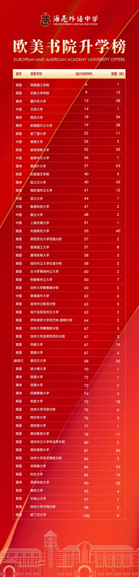 杭州家长必看！海亮教育高中矩阵，一站式解决中考升学全路径