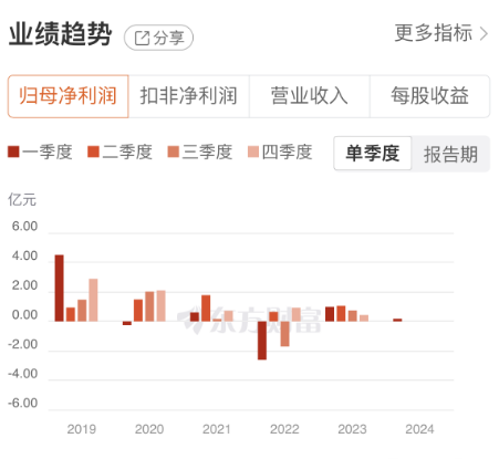 暂无智驾谈论收入，游资被泼凉水！全球交通恐难成“全球情东说念主”