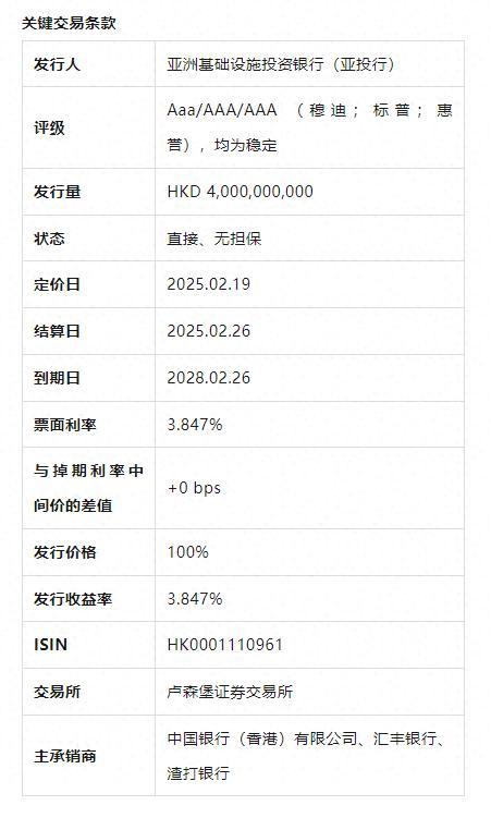 亚投行首创发行港元公开债券！