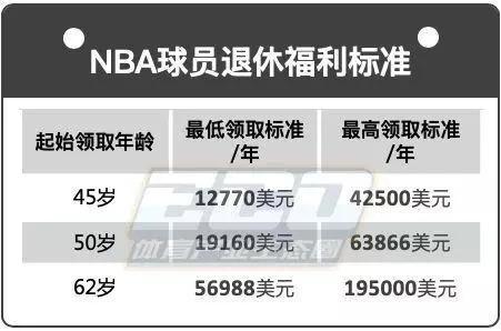 姚明回应养老金 聊退休保障引热议
