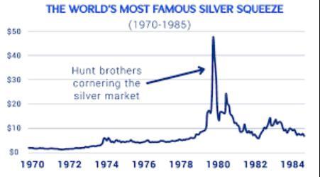 谁会阻止疯狂的白银 历史警钟敲响