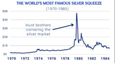 交易所又出手了 白银再次大跌 保证金上调引发市场降温