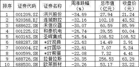 两个重磅炸弹！原油再暴涨，北美AI突发新利空，下周A股又慌了？市场动荡加剧