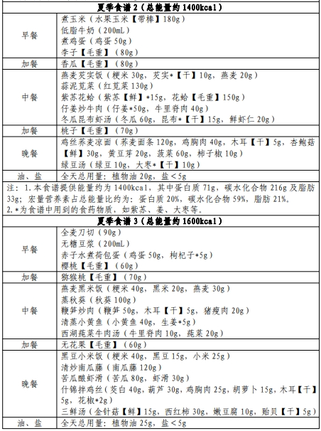 国家卫健委发布肥胖食养指南 手把手教你科学减肥