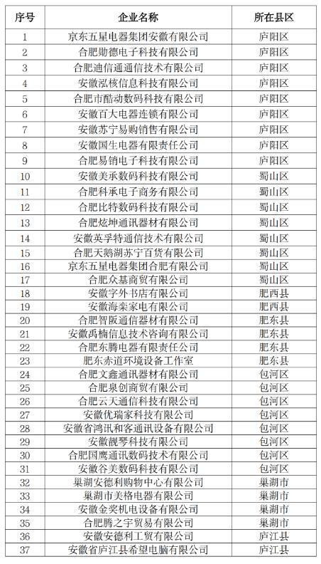 合肥发放3000万元消费券 开学季电子产品大促