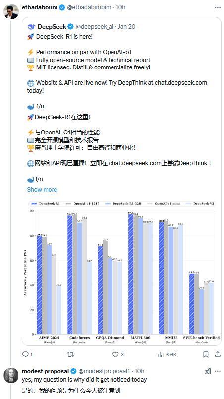 一夜间DeepSeek在美国刷屏 “这是在做空英伟达吗？