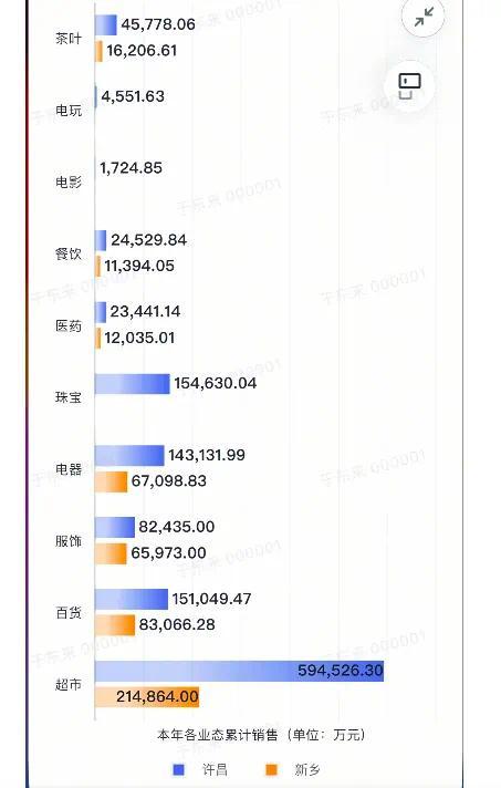 于东来晒年终业绩，胖东来2024年销售额达169.64亿元