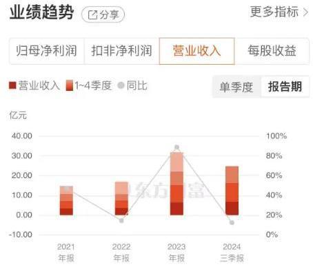 闯入新兴赛道、傍上英伟达，新亚电子还能继续涨停吗？