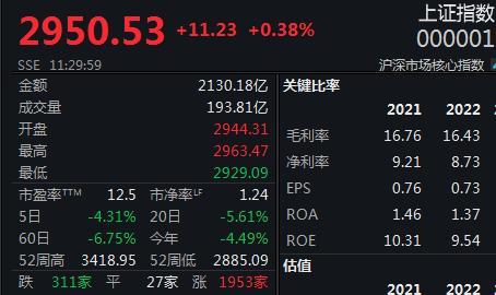 A股近期迎来多重利好，机构：市场信心正在恢复