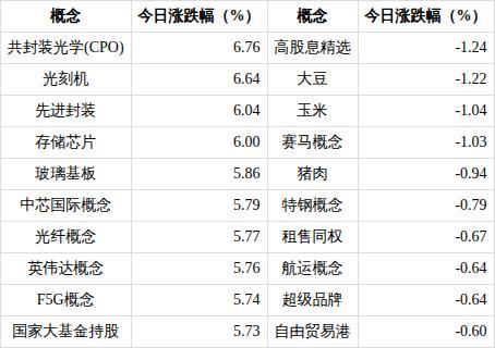 英伟达概念涨5.76%