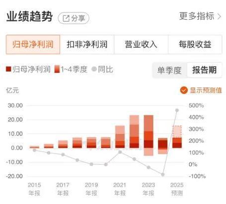 近两月股价涨超130%！先导智能为何能从行业低谷崛起？