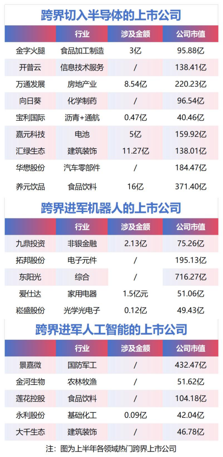 A股“跨界”汹涌