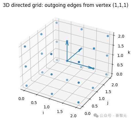 Claude震惊88岁图灵奖得主 AI破解数学难题