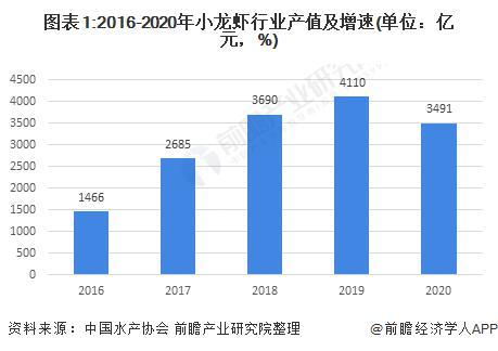 日本即将禁止出售小龙虾 违者罚款 15 万 因为是外来物种影响生态