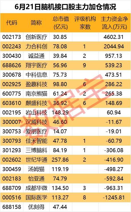 员工“偷拿”近2000万元赌博，保健酒龙头遭交易所处罚 ETF护盘显决心