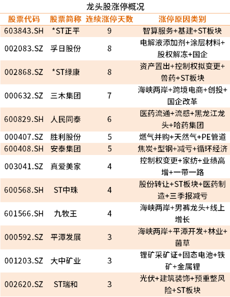A股缩量177亿调整 市场弱势震荡寻方向