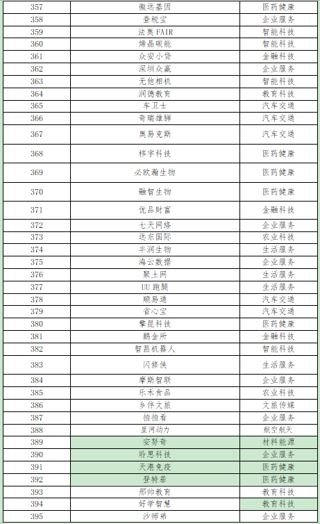 2021中国隐形独角兽500强报告重磅发布！（附最全榜单）