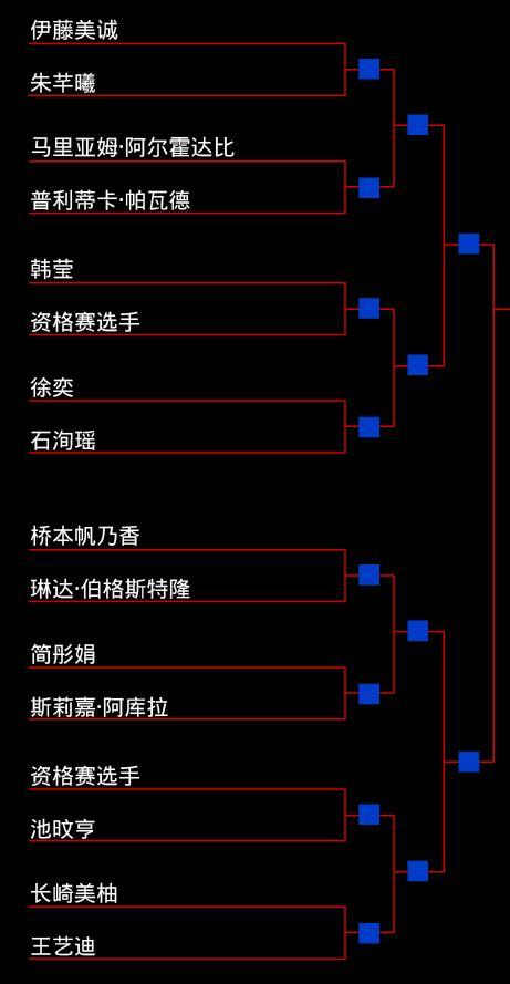 王艺迪压力大！美国大满贯赛与日本3人同区，此前多次输日本选手 严峻考验在即