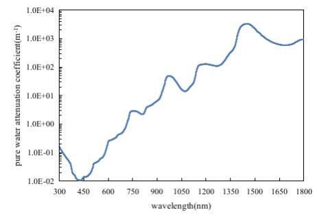 水下机器人有望成为下一个爆发点 激光雷达新战场