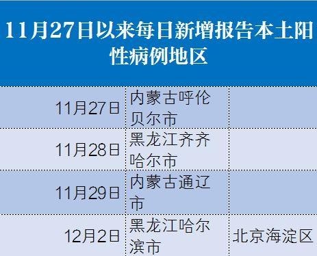 内蒙古新增本土确诊56例 均在满洲里