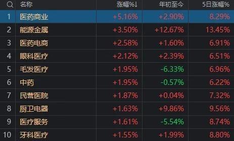 A股跳水原因找到了 高位股回调压力大