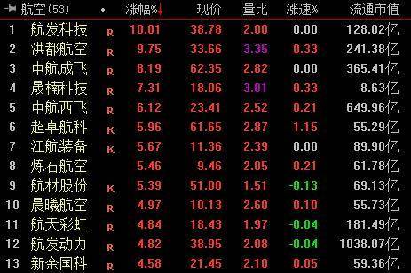 沪指涨0.1% 冰雪经济板块大涨 市场成交额显著放量