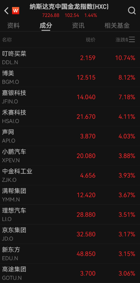 美股三大指数开盘走高，美债收益率下行