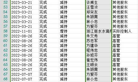 连收3个涨停板，李子园到底“甜不甜”？