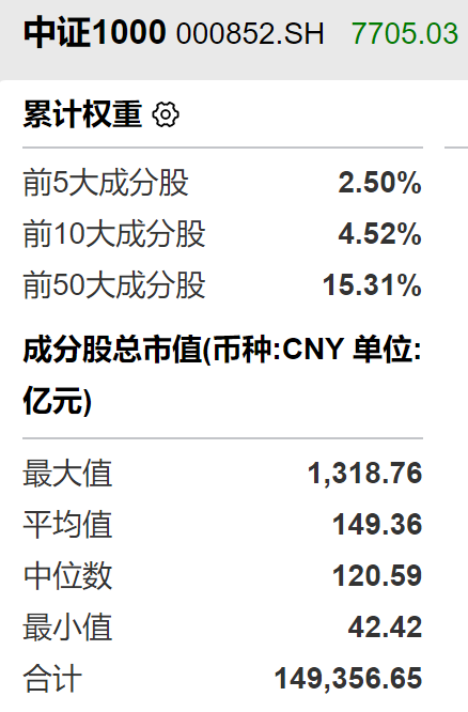 看好中证1000,直接买中证1000ETF就是最佳选择吗?