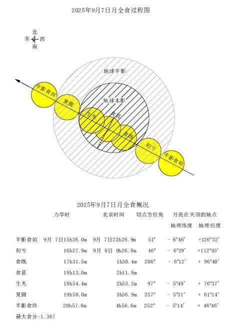 血月能看吗 全国大部分地区可观测