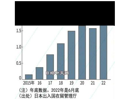 日媒：日本66％的高端外国人才来自中国 远超第二名印度的6%