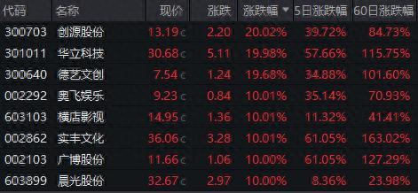 千亿谷子市场盘活传统商场 