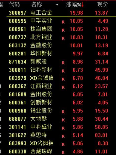 银行股为何突然下跌 险资“爆买”暂告段落