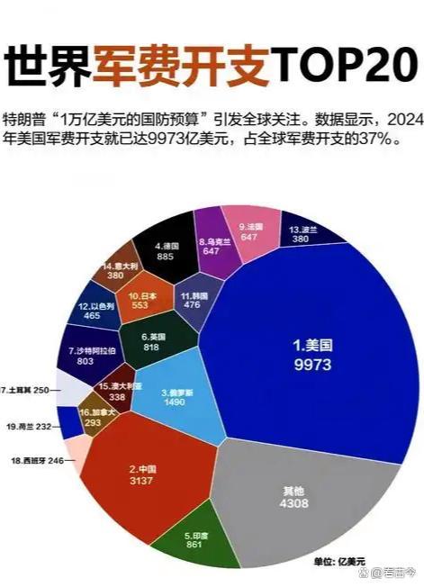 2026年我国国防支出同比增长7% 稳中求进的军费策略