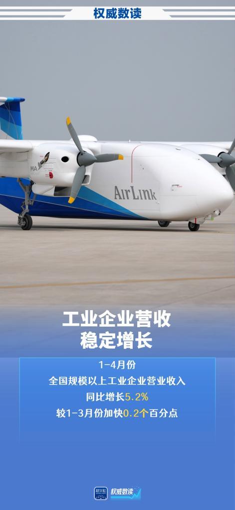 前4个月规上高技术制造业利润增44.8% 新动能行业引领增长