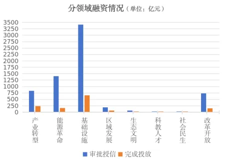 2023年省级重点工程项目市场化融资成果丰硕