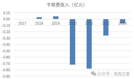 新安银行业绩承压且去年开始缩表 下调存款利率引争议