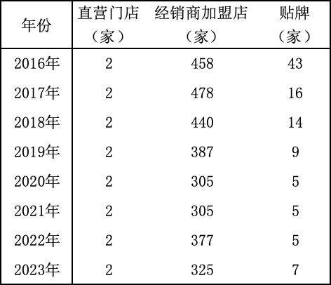 浪莎貼牌代工產(chǎn)量占比超八成 品牌信任危機加劇