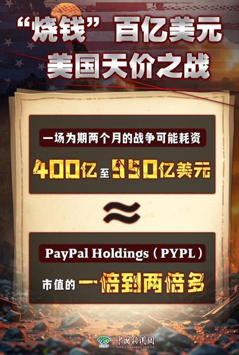 美国打伊朗两周烧掉百亿美元 战争成本激增