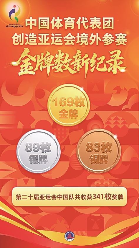 中国亚运代表团参加亚运会综述