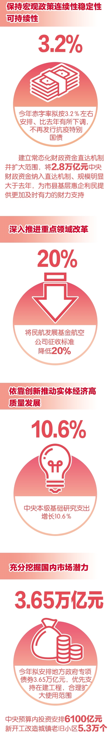 三大特点、十个重点内容——经济学家解读政府工作报告