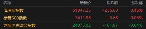 美股存储、光通信重挫 闪迪跌超10%